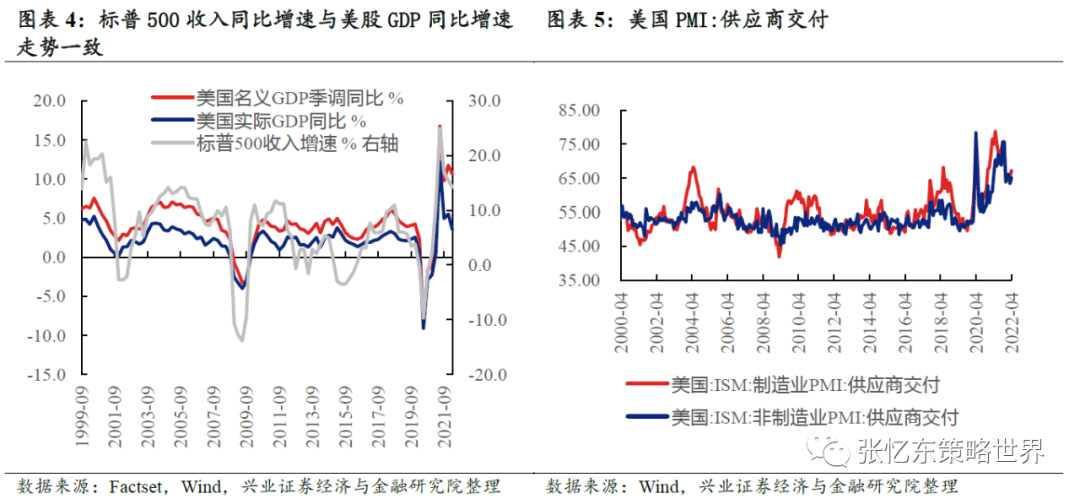 炒股资金配资