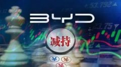 股票配资骗局-比亚迪业绩大涨 巴菲特为何狠心减仓？