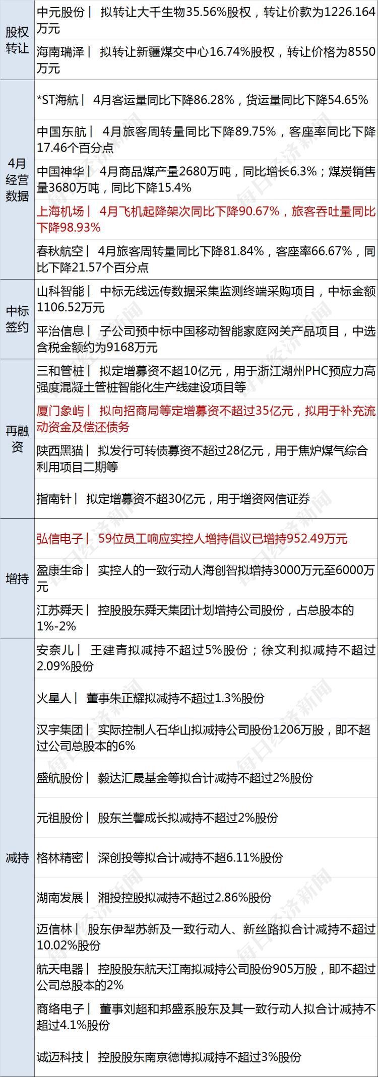 股市配资