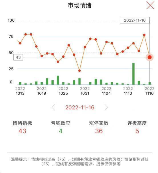 证券配资平台