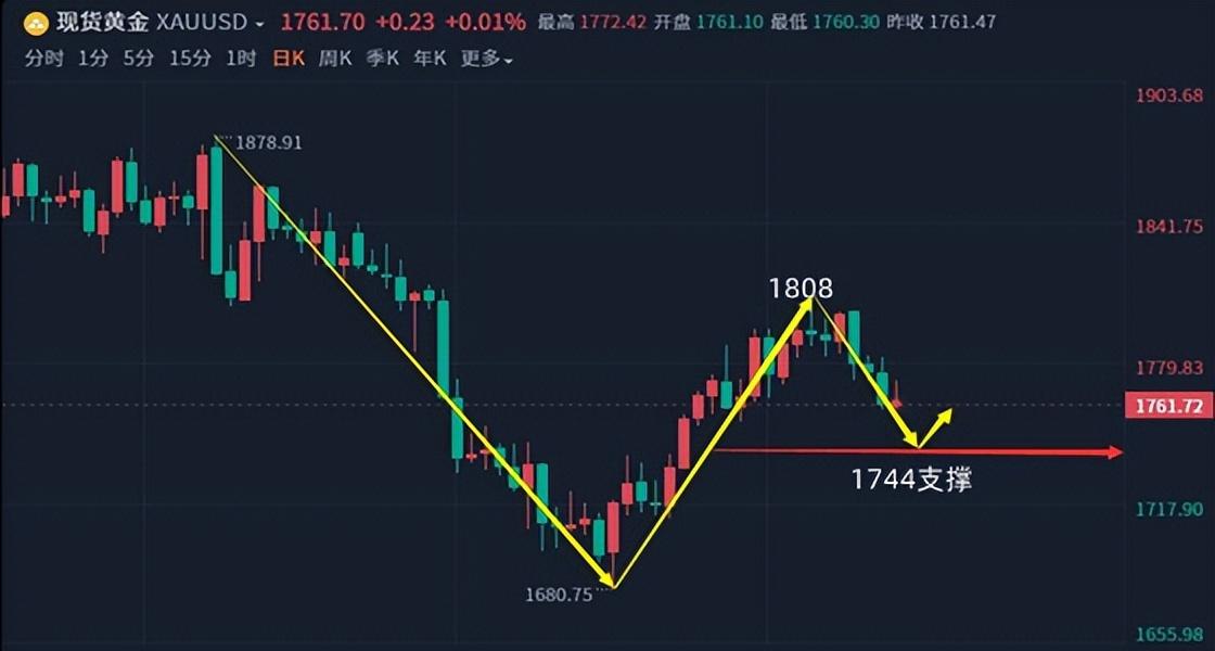 8.19黄金原油尾盘行情走势分析就操作建议附解套
