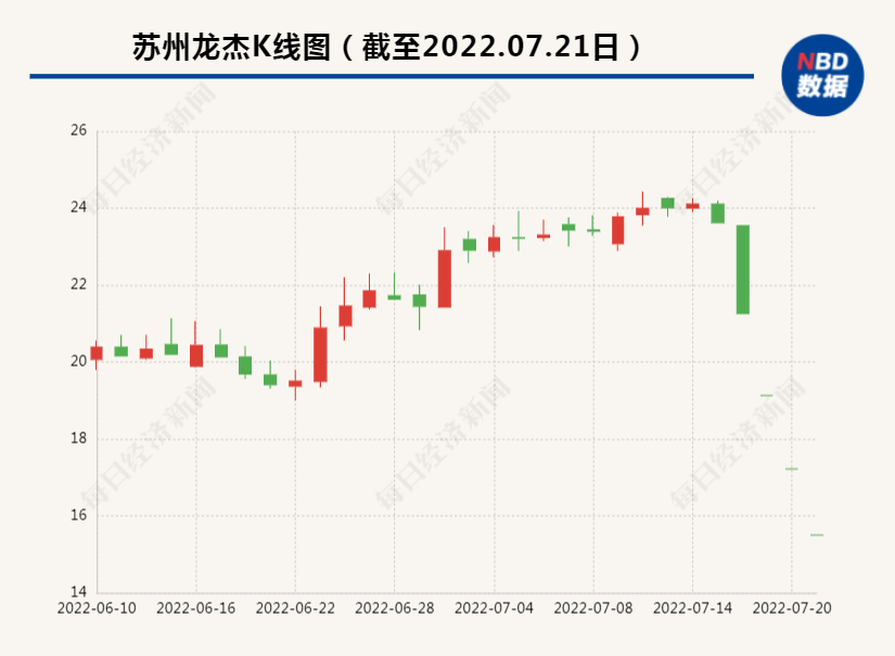 这家公司连续4个跌停 一字断魂刀重演 是遭遇杀猪盘了？