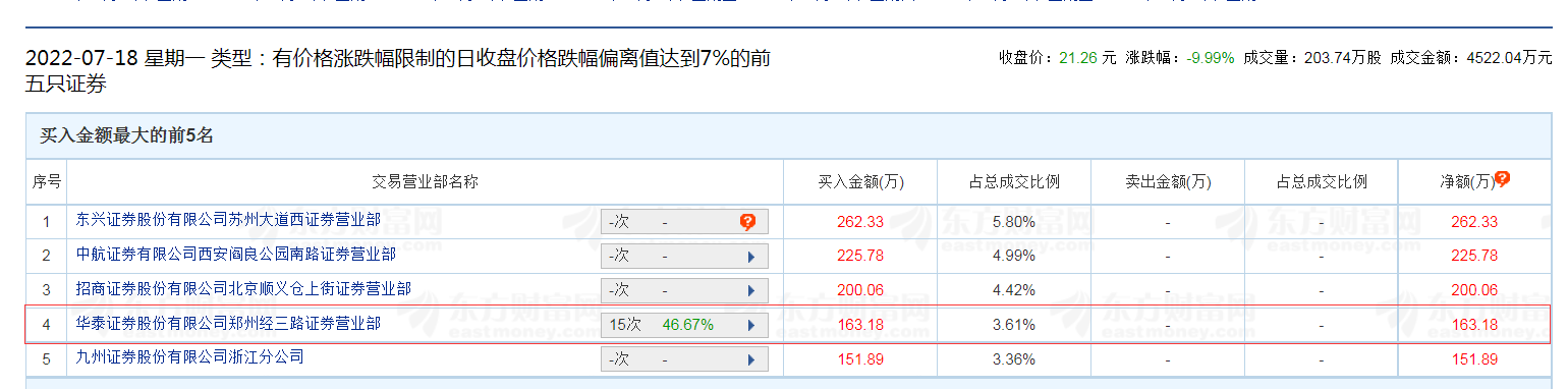 炒股网上配资