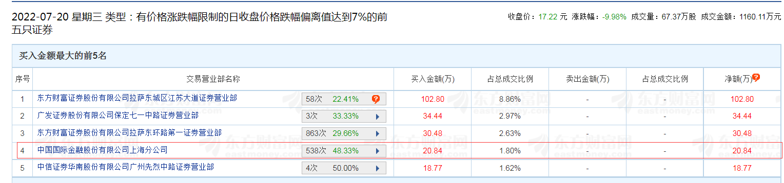 炒股网上配资