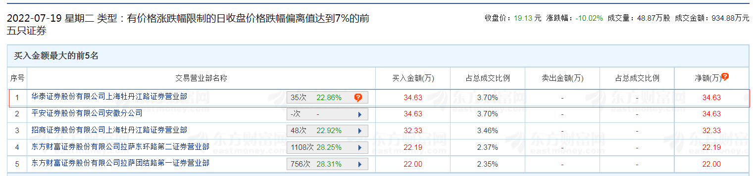 炒股网上配资