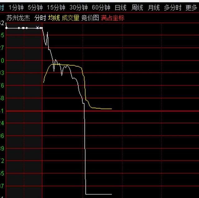 炒股网上配资