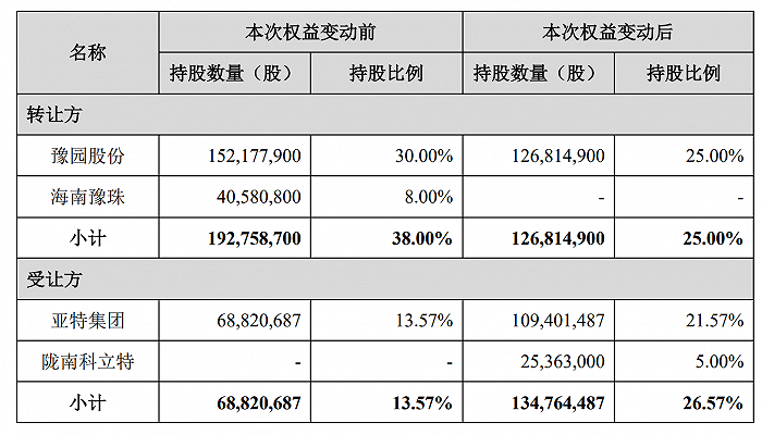 配资qq群号