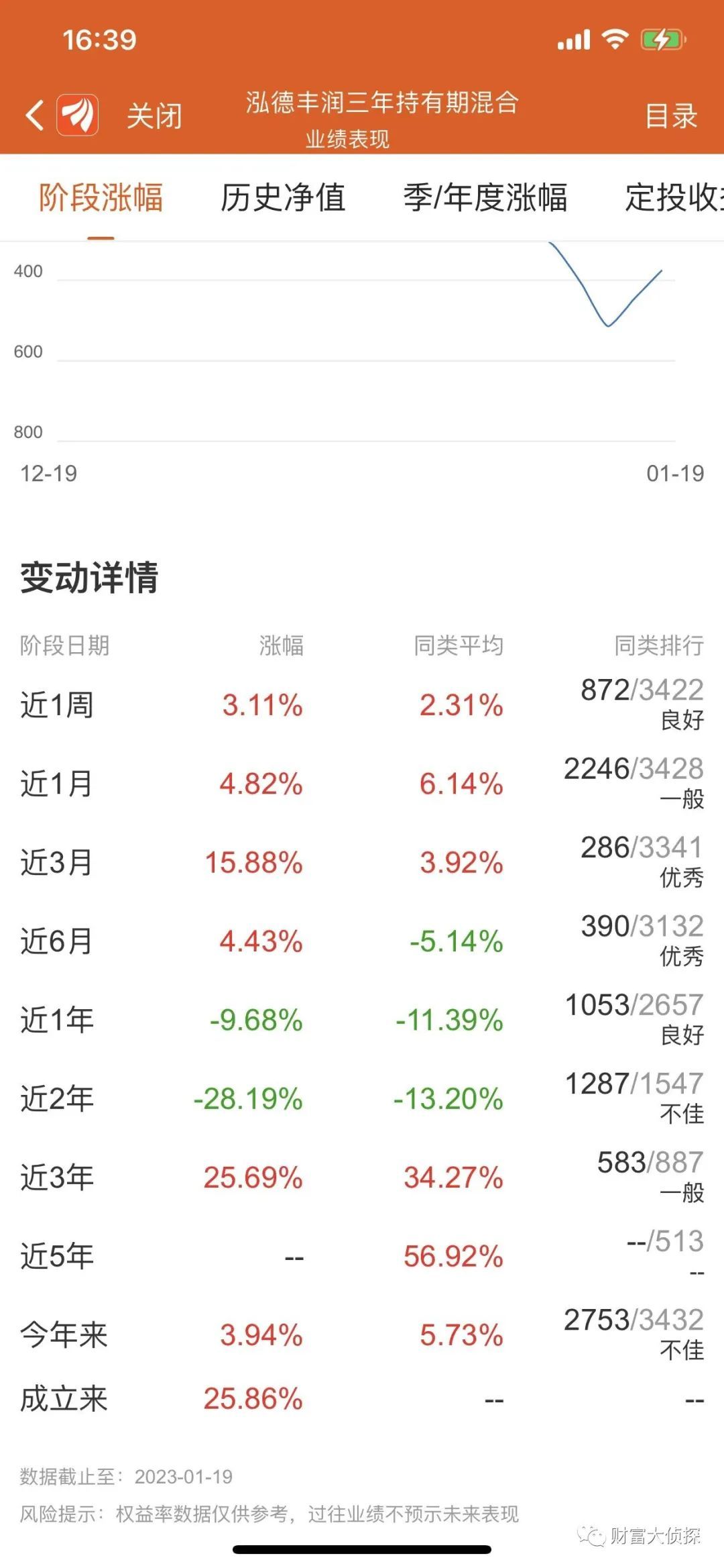 配资诈骗