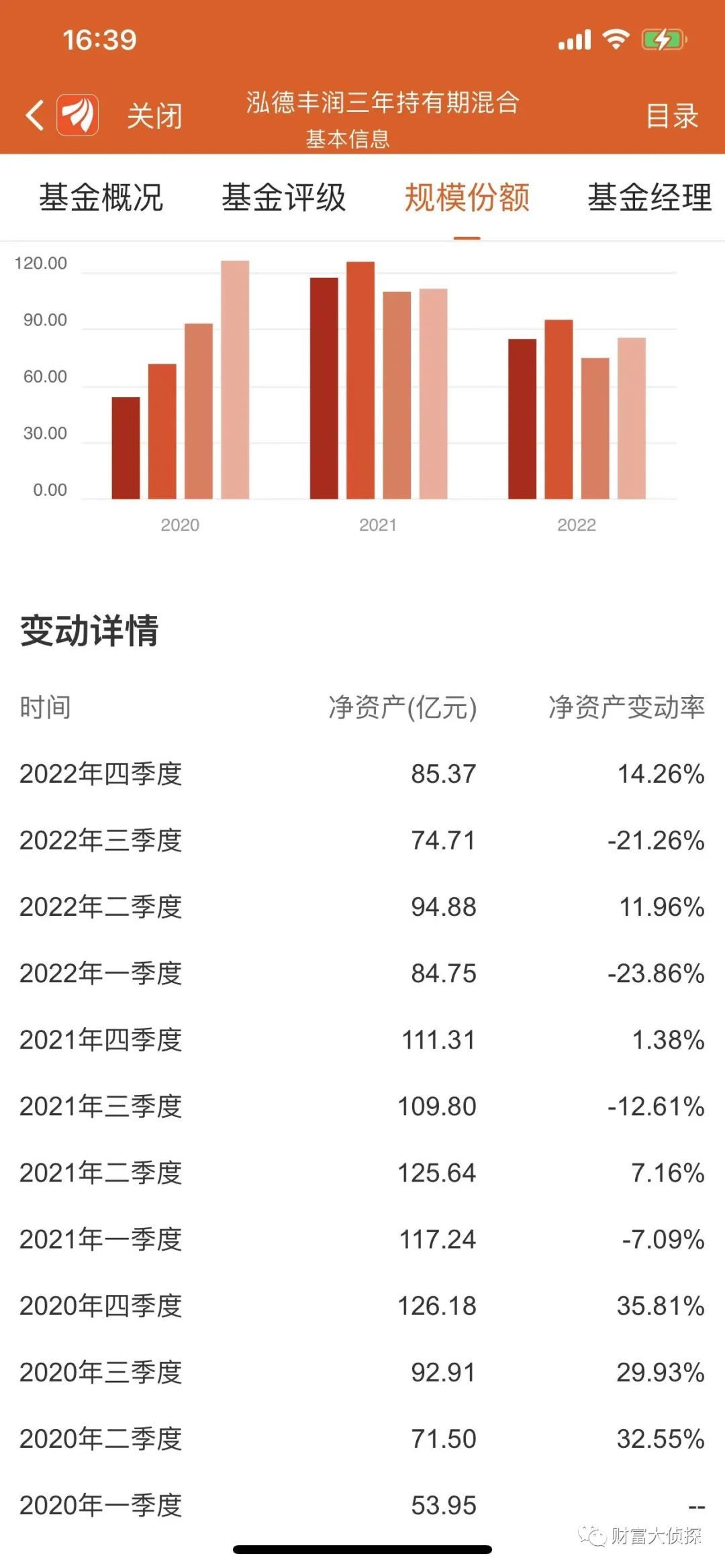 配资诈骗