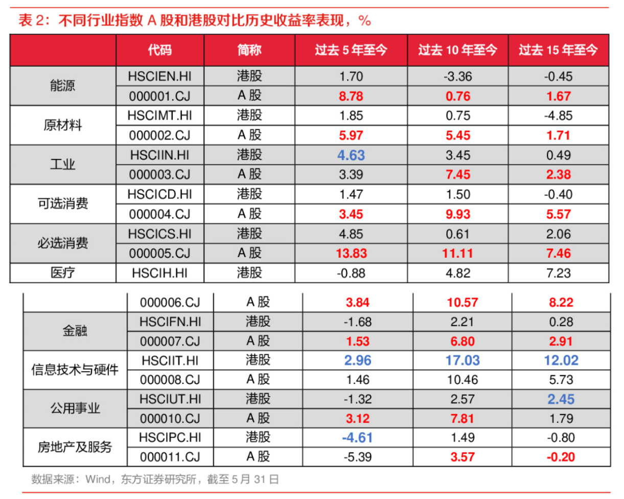 恒生指数跌穿18000点美联储加息落地 为何港股难以反转？