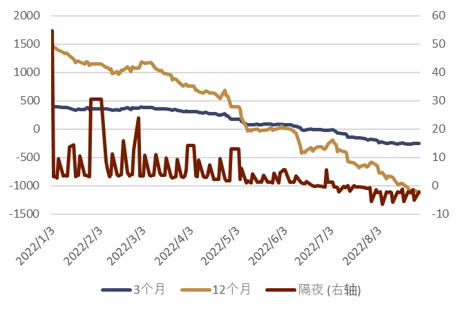 线下配资
