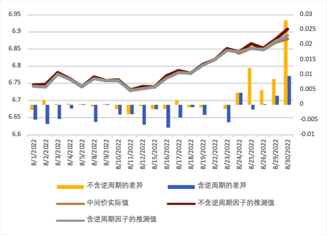 线下配资