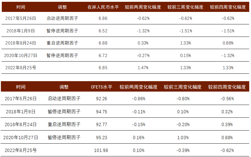 线下配资