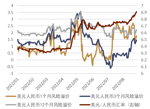 线下配资