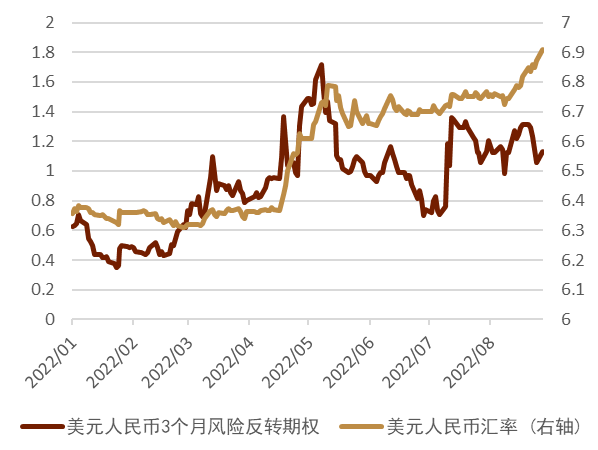 线下配资