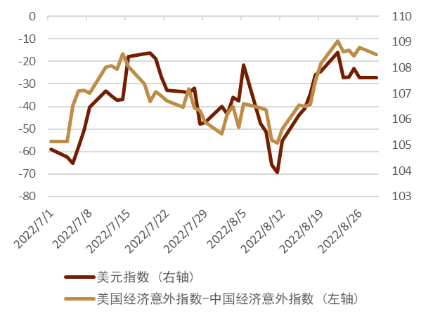 如何看待近期人民币汇率的贬值