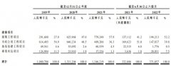 线下配资:业务立足广东的建筑业新秀 盈利能否摆脱行业内卷？