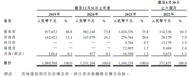 线下配资