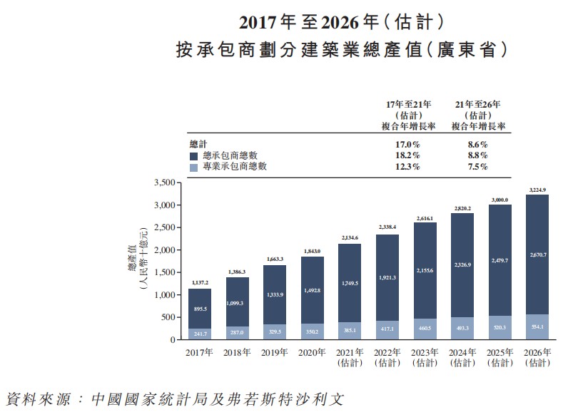 线下配资