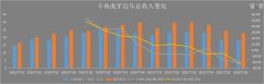 股票配资业务-砸锅卖铁 斗鱼虎牙还是亏了