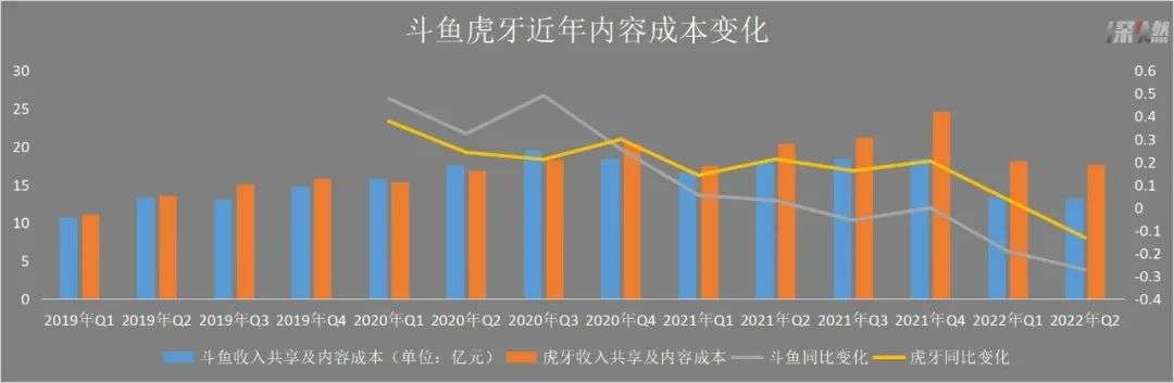 股票配资业务