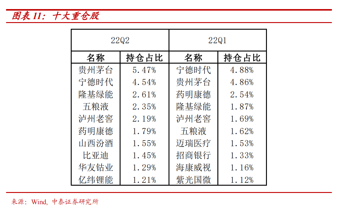 线下配资