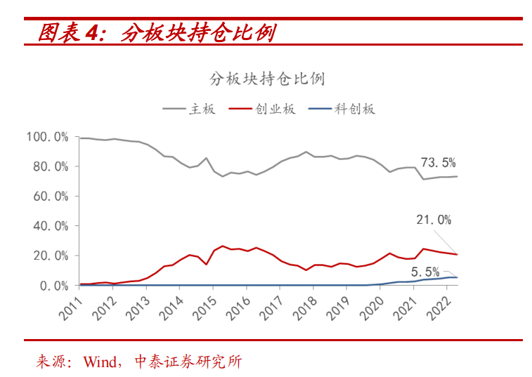 线下配资
