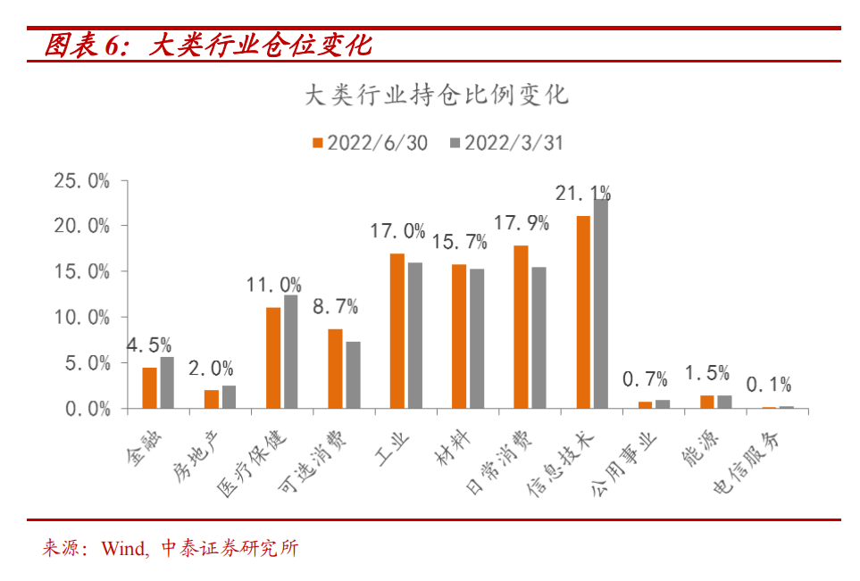 线下配资