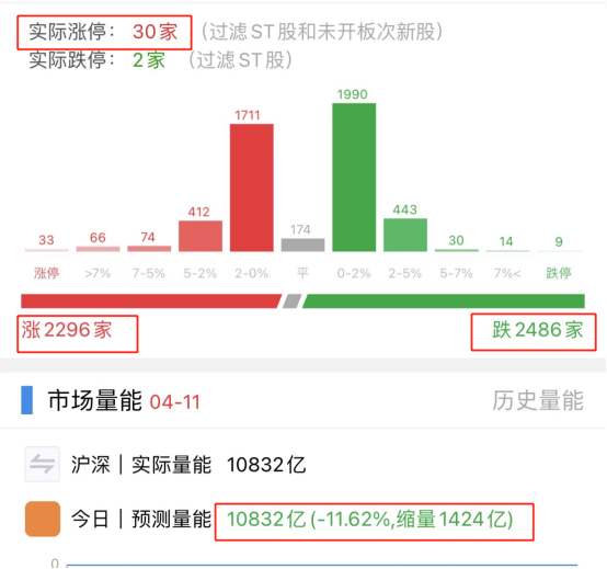 配资网上开户