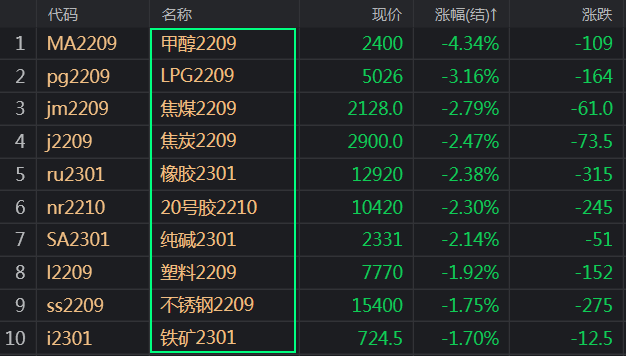 股票杠杆配资