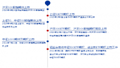 考察配资公司-​创业板ETF期权和中证500ETF期权推出的意义功能及产品特征