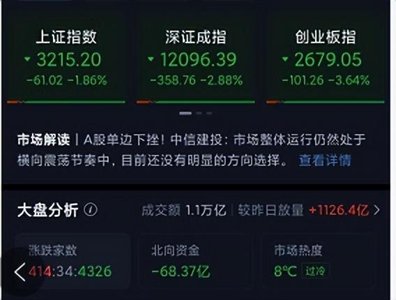 三大指数暴跌 到底发生了什么