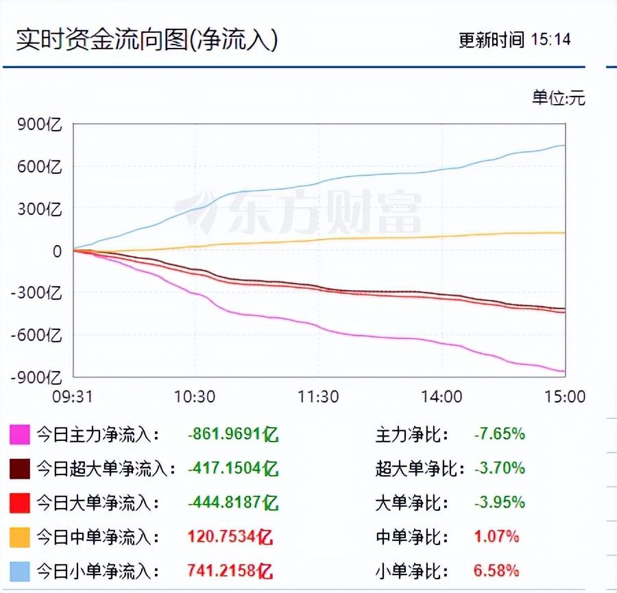 配资服务