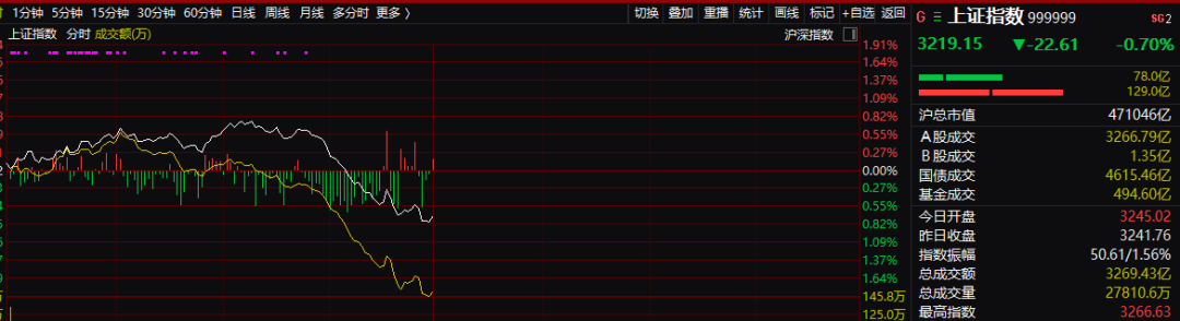 线上杠杆配资公司
