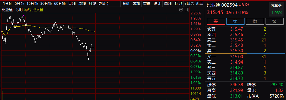 线上杠杆配资公司