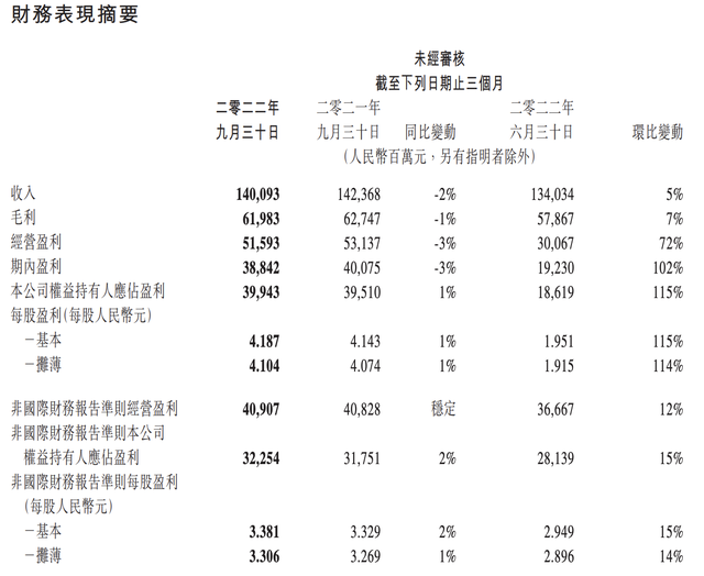 线下配资