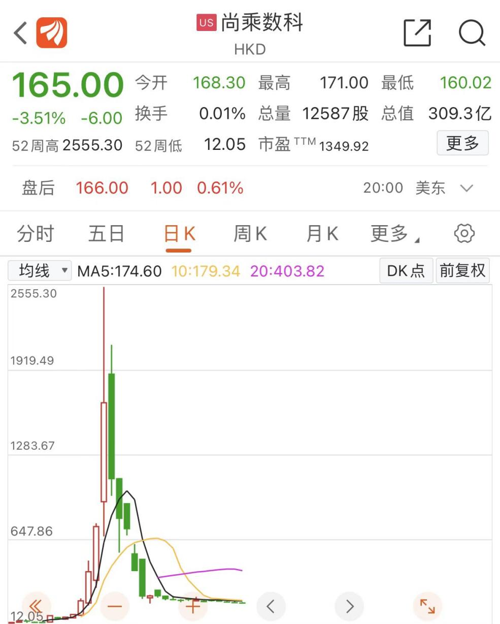 线下配资