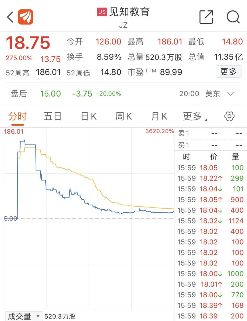线下配资