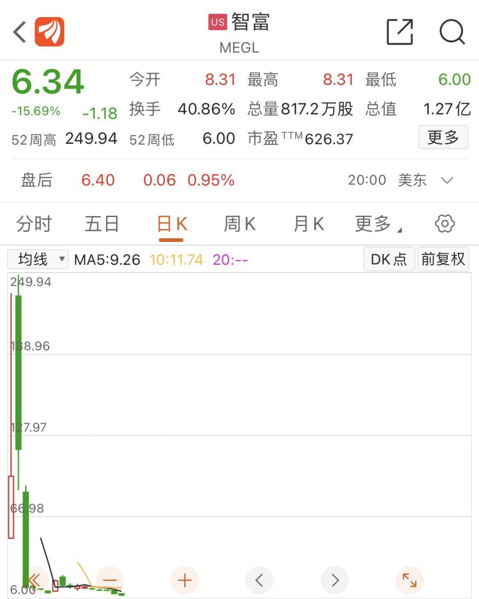 线下配资