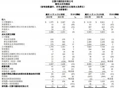 股票配资融资_肯德基真的香疯四文学助推百胜中国加速扩店今年万店可期？
