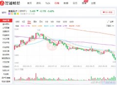 国内配资平台|微创耗材龙头失色 康基医疗估值逻辑已变？