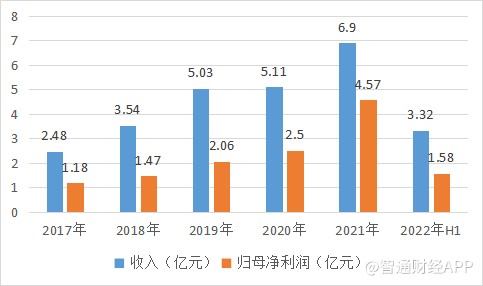 国内配资平台