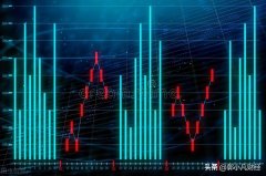 期货配资门户|外汇降准 周二兑现利好？A股行情分析
