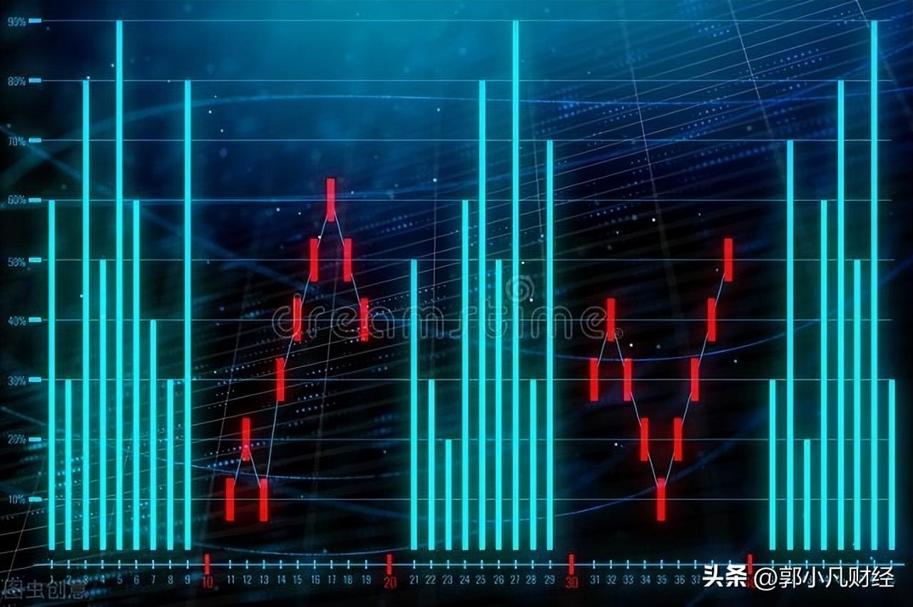 外汇降准 周二兑现利好？A股行情分析