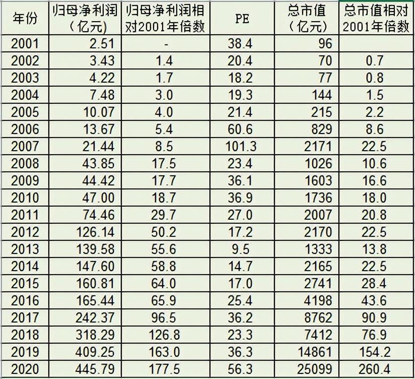 在股市中你靠什么赚钱？
