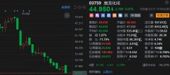 配资平台不能提现_股价反向狂飙康龙化成因何失速