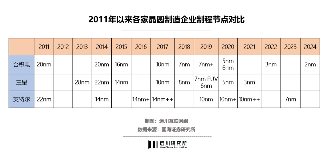 配资合约周期