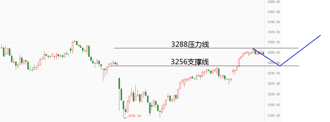 线下配资