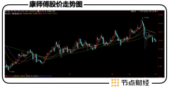 线下配资:传统康师傅 如何泡出新味道？