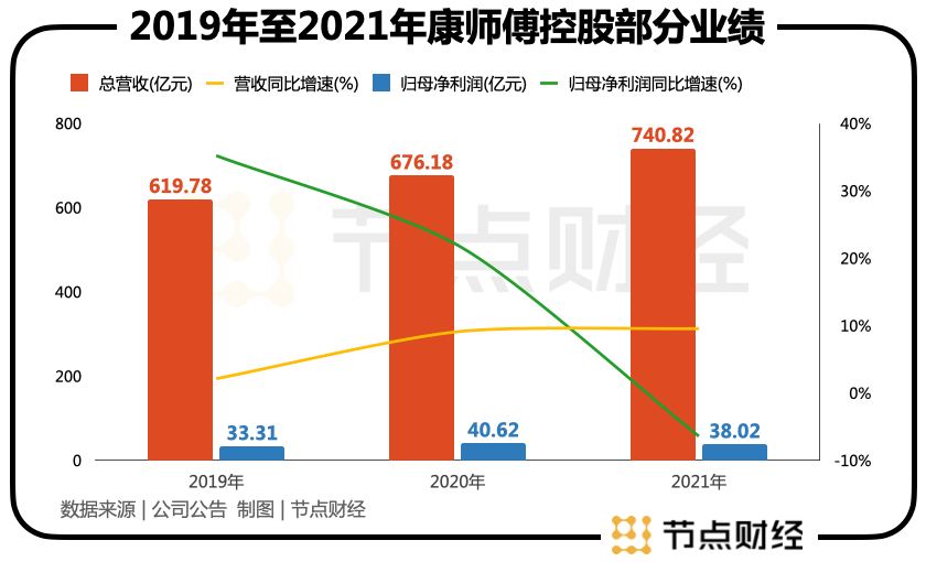 线下配资